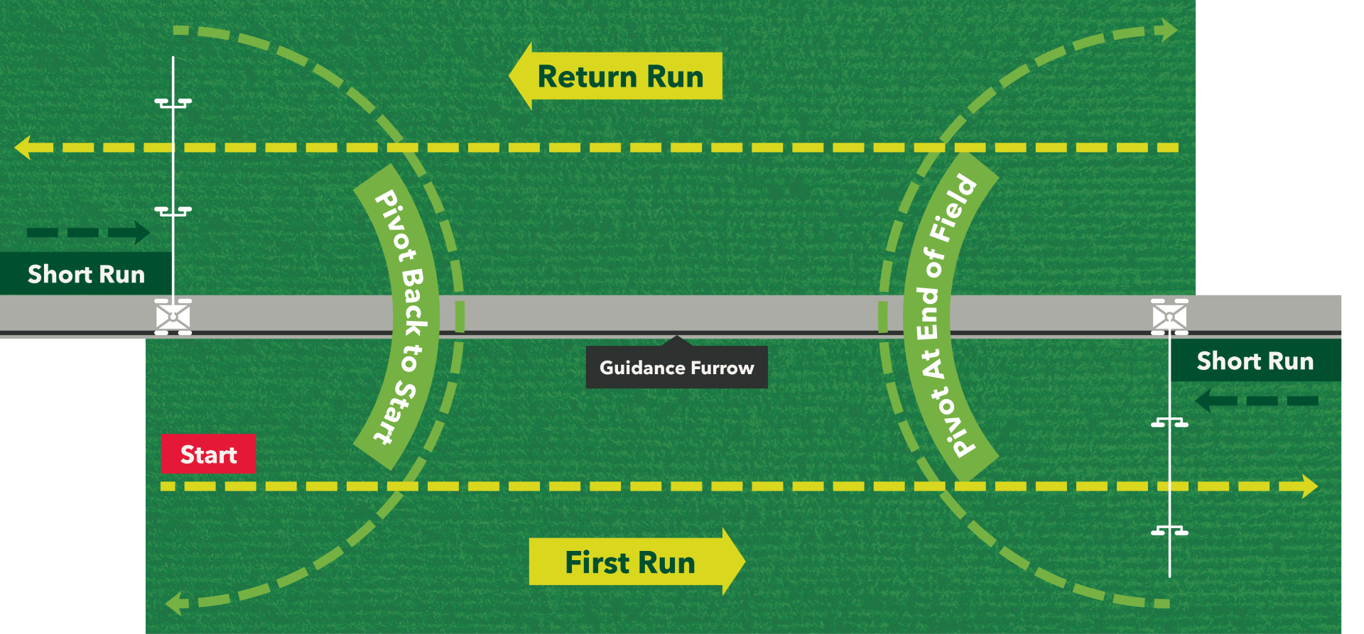 Pivoting Lateral Pivoting Lateral