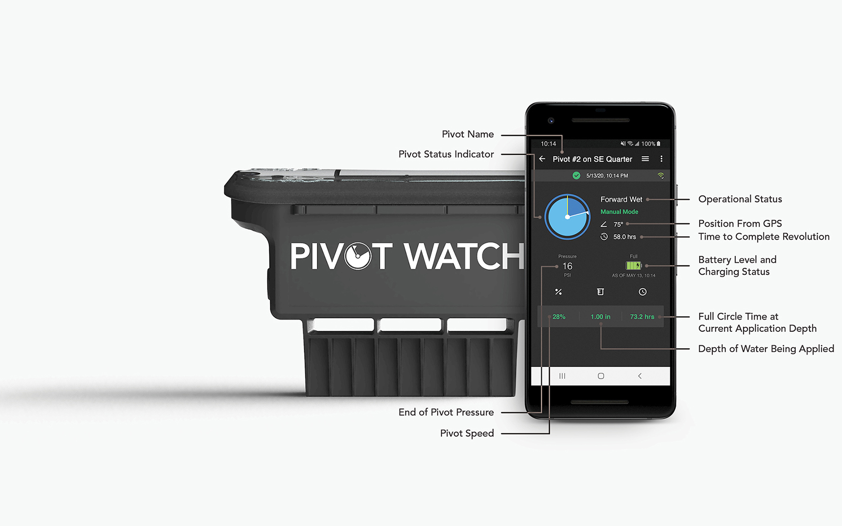FieldNET Pivot Watch